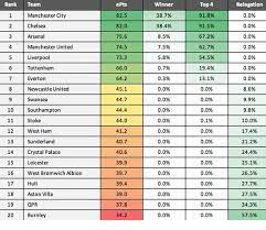 Manchester city vs chelsea predicted lineups. Manchester United Vs Manchester City Trophies