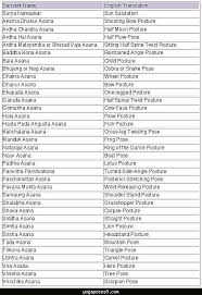 Awesome Yoga Poses English And Sanskrit Names Yoga Sutras Yoga Poses Names Yoga Terms