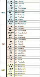 Der Die Das No More Guessing This Chart Tells You Which