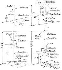 bathroom sink drain pipe size code