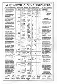 Geometric Dimensioning And Tolerancing Mindworks