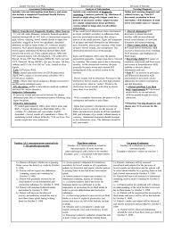 If you have a question about. Sample Nursing Care Plan Nausea Constipation