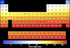 Atomic Weight Amu Periodic Chart Periodic Table Chart