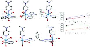 Ligands can be further characterized as monodentate, bidentate, tridentate etc. Influence Of Bidentate Ligand Donor Types On The Formation And Stability In 2 1 Fac Mi Co 3 M Re 99mtc Complexes Dalton Transactions Rsc Publishing