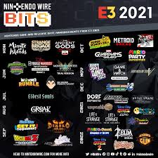 A new leak claims that nintendo has big plans for the rest of 2021. Dfihqathxqwv0m