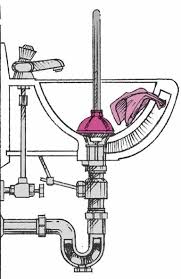 clogged bathroom drains how to clean