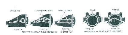 rear axle identification drivin it home