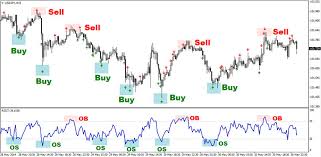 Chart Pattern Indicator Forex Chart Pattern Trading