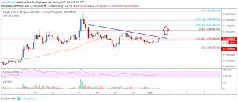 ripple price analysis xrp sighting bullish break above