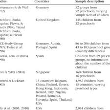 Check spelling or type a new query. Pdf Educational Processes In Early Childhood Education Activities Of Target Children In Preschools