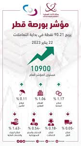Qatar News - أخبار قطر - مؤشر بورصة قطر يرتفع بنسبة 0.83 بالمائة