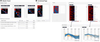 Image result for bioinformatics heatmap