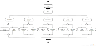 Hct6gd9q1 1498 731 Activity Diagram Hotel Management Data Flow Diagram