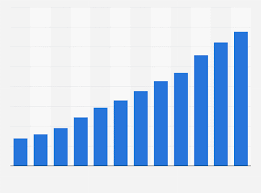 The bank of china was founded in 1912 to replace the government bank of imperial china, and is the oldest bank in the country. China Bank Deposits 2016 Statista
