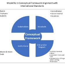 Survey kepuasan layanan direktorat pendidikan its. 13519 Pdfs Review Articles In Learning Objects