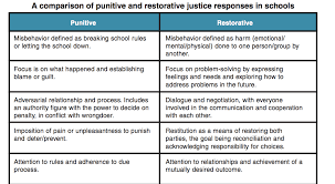 Why I Ve Softened My Classroom Management Style Opinion Classroom Management Styles Classroom Management Restorative Justice