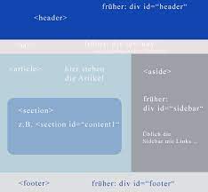 Mit dem grundgerüst ist der grundaufbau einer webseite gemeint. Von Html4 Nach Html5 Webdesign Oberwart Vom Konzept Bis Zur Fertigen Firmenwebseite