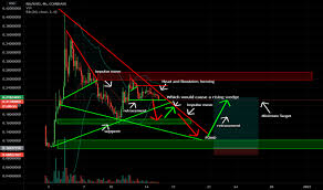 Nucypher crypto price prediction is an act of determining the future value of nucypher shares using few different conventional methods such as eps estimation, analyst consensus, or fundamental intrinsic valuation. Nu Price Prediction For Coinbase Nuusd By Himez Tradingview