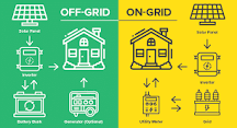 Off-Grid Vs. On-Grid Solar Systems: Pros and Cons (2025 ...