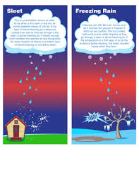 Explanation text adalah salah satu jenis text yang harus dikuasai oleh siswa kelas xi sma/smk pada semester genap sesuai kurikulum 2013 kompetensi dasar 3.8 What Is Precipitation Noaa Scijinks All About Weather