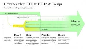 1) blockchain is a 'fad'. 2021 Technology Trend Review Part One Blockchain Cloud Open Source Zdnet