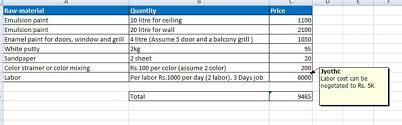 Get a detailed guide on types of paint and factors affecting cost to help you budget better! How Much Does It Cost To Paint A 2500 Sq Ft House Interior Quora