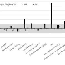 Opening hours for vape shops in austin, tx. Pdf Youth Vaping And Smoking And Parental Vaping A Panel Survey
