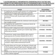 Sono stati pubblicati oggi, sul sito del ministero dell'istruzione, i nominativi dei presidenti delle commissioni per gli esami di stato. Maturita 2021 Nomina Docenti Interni Entro 30 Marzo Domande Presidenti Su Istanze Online Dal 25 Marzo Orizzonte Scuola Notizie