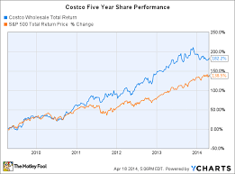 glassdoor ratings might predict stock market outperformance