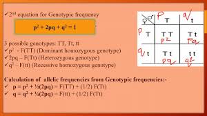 Hardy Weinberg Equilibrium Unit 11 Evolution And Behavior Csir Net Please Subscribe Biovidyalaya For More Such Videos Equilibrium Equations Evolution