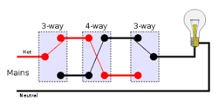 Electrical does it matter which 3 way switch i put a dimmer at on. Multiway Switching Wikipedia