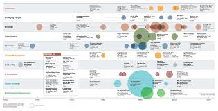 Decades Of Influence Harvard Business Review Data Visualization Software Social Media Infographic
