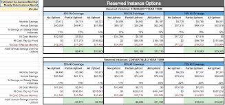 Comparing Cloud Instance Pricing Aws Vs Azure Vs Google Vs