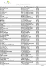 Liste Des Collecteurs De Cereales Declares Pdf Telechargement Gratuit