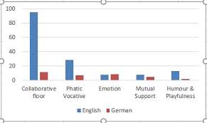 Examples and translations in context il devra, lui aussi, faire des concessions. Community Building And Translingual Practice In An International Egroups Telecollaboration