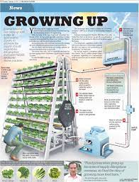 The First Vertical Farm Showdown Why You Need To Know What S Happening In Singapore Vertical Farming Aquaponics Hydroponics