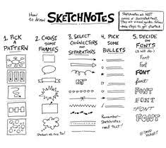 15 Best Facilitazione Visuale Visual Note Taking Sketch Book Design Thinking Sketch Notes Doodles Ideas Visual Note Taking Sketch Notes Sketchnotes The illustrated guide to visual note taking by mike rohde paperback visual notes, also referred to as 'sketchnotes,' are made for the purpose of retaining information. visual note taking sketch notes