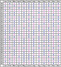 45 Right How Accurate Is The Chinese Gender Calculator