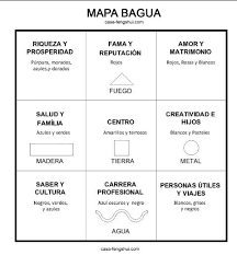 Mapa Bagua Bagua Feng Shui Feng Shui Decoracao Feng Shui