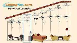 Ceiling fan extension rod sizes. Wondering Which Downrod To Put With Your Ceiling Fan Find The Best Ceiling Fan For Your Room Size Ceiling Fan Downrod Ceiling Fan Vaulted Ceiling Ceiling Fan