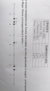 A Tabela A Seguir Indica A Temperatura Em Algumas Cidades Brasileiras No Dia 28 De Agosto De Brainly Com Br