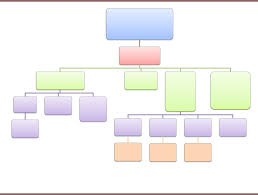 Organizational Chart In Word And Pdf Formats