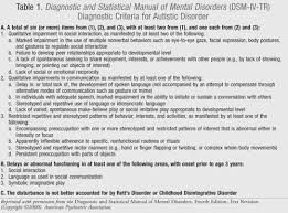 Making an autism spectrum disorder diagnosis handout iv: Https Med Mahidol Ac Th Psych Sites Default Files Public Pdf Conference Mastering Dsm 5 Dsm 5 20asd 20suwannee Pdf