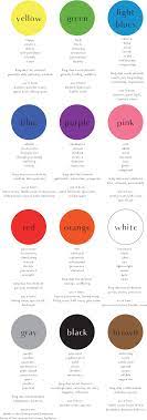 Knowing what colors enhance which emotions is very helpful when decorating your house. A Crash Course In Color Theory And Interior Design Dlghtd