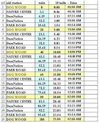 Rational Runners Pace Chart Sample Half Marathon Pace Chart