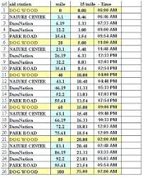 rational runners pace chart sample half marathon pace chart