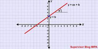 Maybe you would like to learn more about one of these? Fungsi Linear Definisi Bentuk Grafik Contoh Soal Dan Pembahasan Blog Matematika