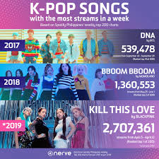The Bboom Bboom Of K Pop In The Philippines