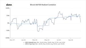 Does crypto affect the stock market? How Will The Us Election And Covid 19 Affect The Crypto Market Blockcast Cc News On Blockchain Dlt Cryptocurrency
