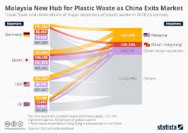 Plastic straw malaysia will improve your bar by making operations seamless because they'll facilitate the execution of daily common tasks with top the. Chart How Many Countries Have Banned Plastic Items Statista